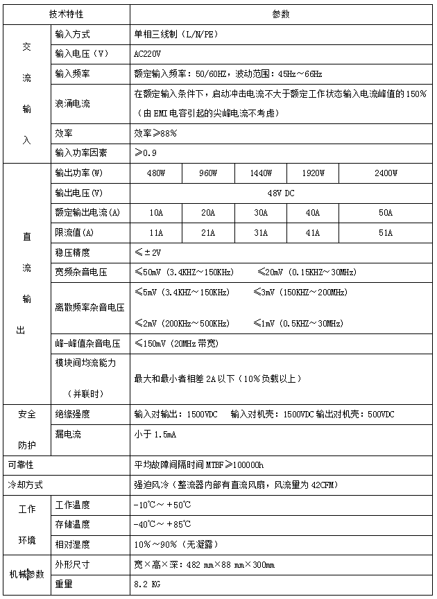 高頻開關(guān)整流器模塊