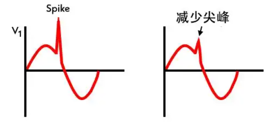 隔離變壓器尖峰吸收