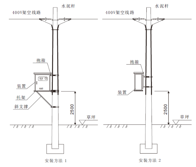 低壓線路自動調壓器 LVR